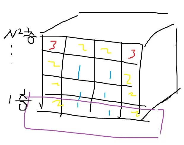 백준 1041번 주사위-2-11be93b27f.png