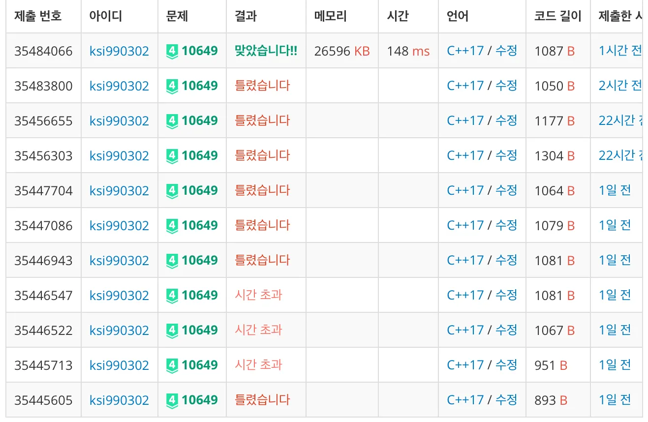 백준 10649번 프리스비-1-7839a6214f.jpeg
