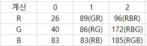 백준 1149번 RGB거리-2-1a33eb9db8.png