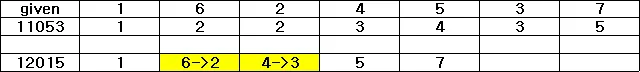 백준 12015번 가장 긴 증가하는 부분 수열 2-1-b6055db8ac.png