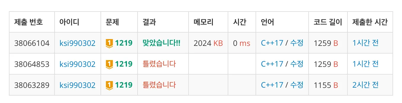 백준 1219번 오민식의 고민-1-5946a8acdc.jpeg
