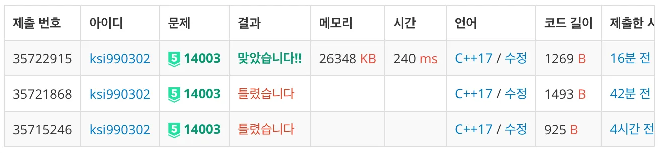 백준 14003번 가장 긴 증가하는 부분 수열 5-1-0c54aa238e.jpeg