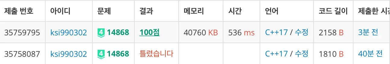백준 14868번 문명-1-4c633190ef.jpeg