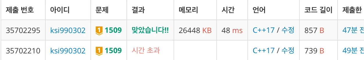 백준 1509번 팰린드롬 분할-1-3b26dbc3ba.jpeg