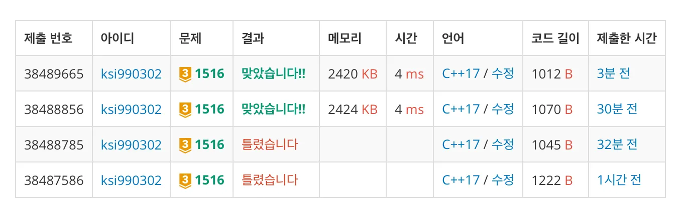 백준 1516번 게임 개발-1-1c778b059a.jpeg