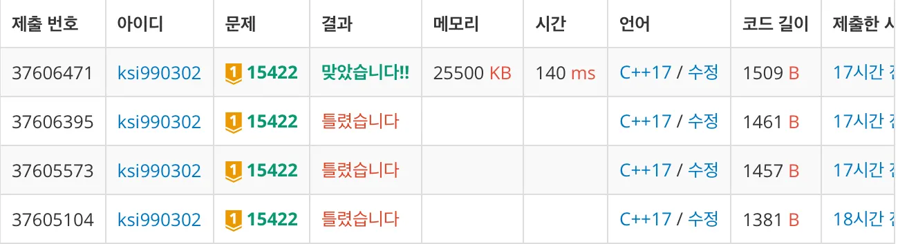 백준 15422번 Bumped!-1-8d951ae975.jpeg