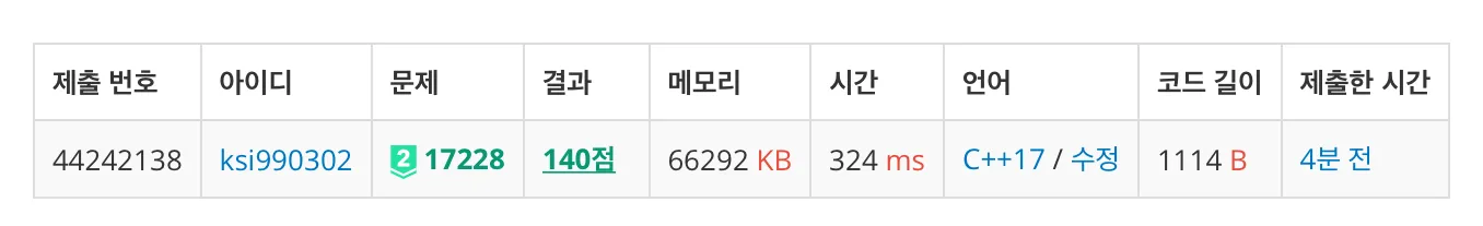 백준 17228번 아름다운 만영로-1-9b16f6d14c.jpeg