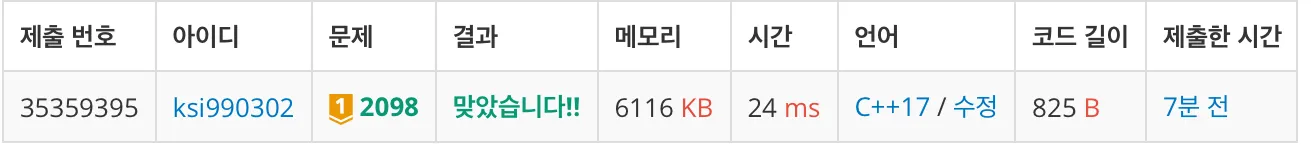백준 2098번 외판원 순회-1-c95ee37dfc.jpeg