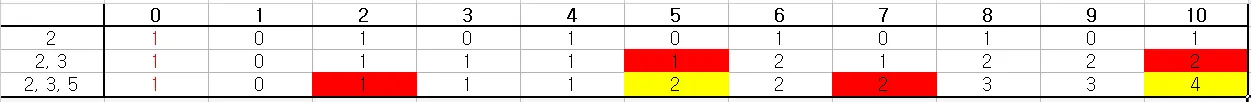 백준 2293번 동전 1-1-b23e41e2fd.png