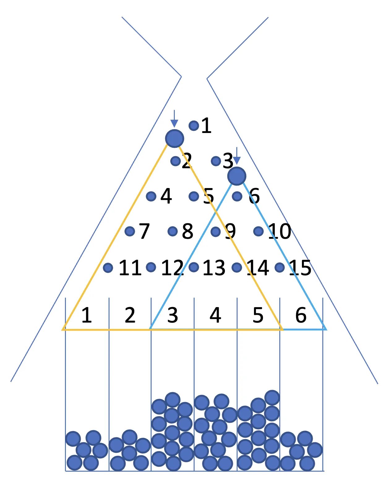 백준 24527번 이상한 나라의 갈톤보드-1-4de6cc231e.png