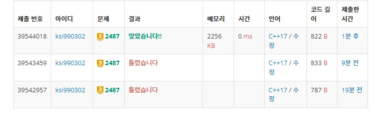 백준 2487번 섞기 순열-1-d7e4cb280d.png