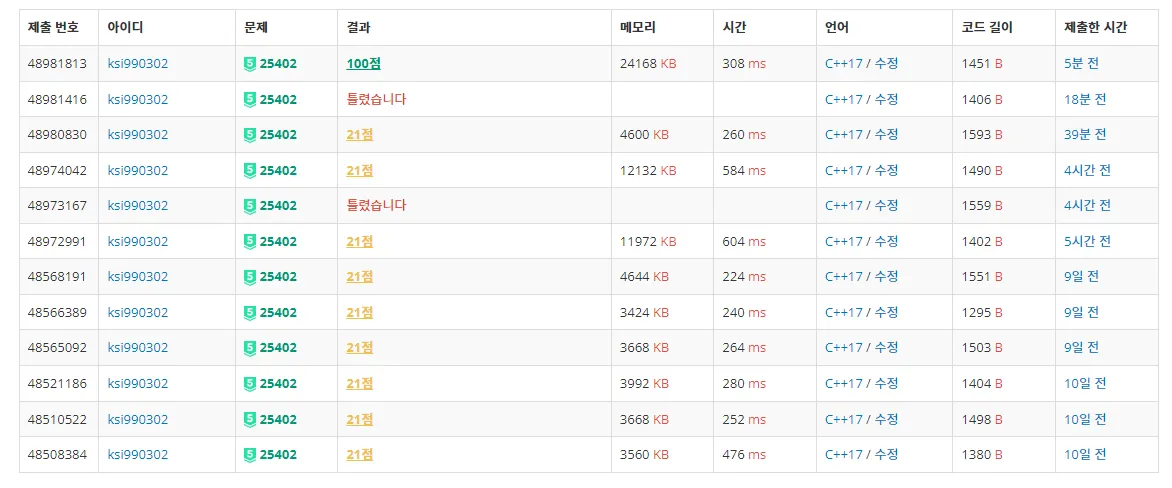 백준 25402번 트리와 쿼리-1-abb623363e.png