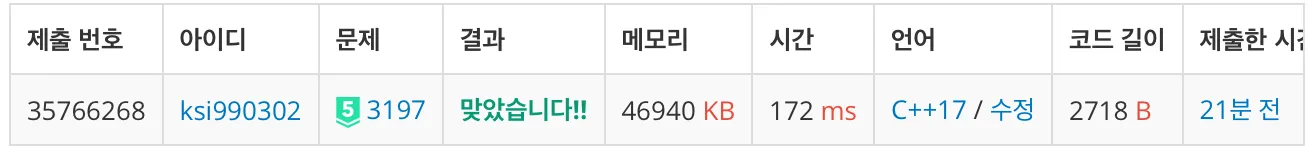 백준 3197번 백조의 호수-1-42084f509a.jpeg