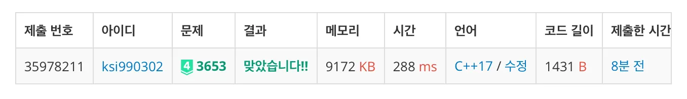 백준 3653번 영화 수집-1-488f433a7c.jpeg