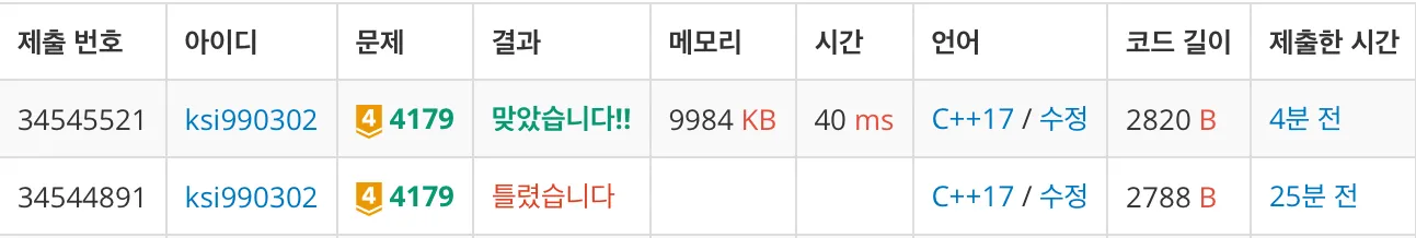 백준 4179번 불!-1-aea9556bb4.jpeg