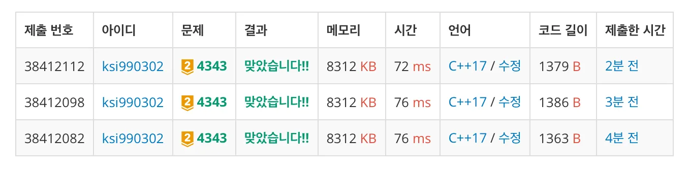 백준 4343번 Arctic Network-1-075d39baa5.jpeg