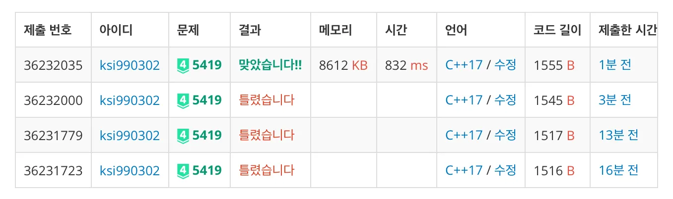 백준 5419번 북서풍-1-67c01bd5eb.jpeg