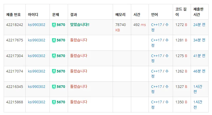 백준 5670번 휴대폰 자판-1-65a11d9747.png