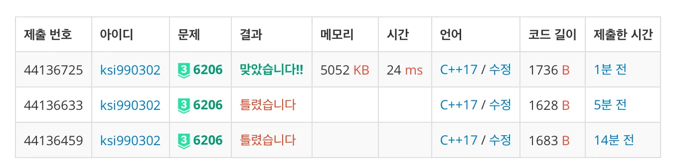 백준 6206번 Milk Patterns-1-b41218d114.jpeg