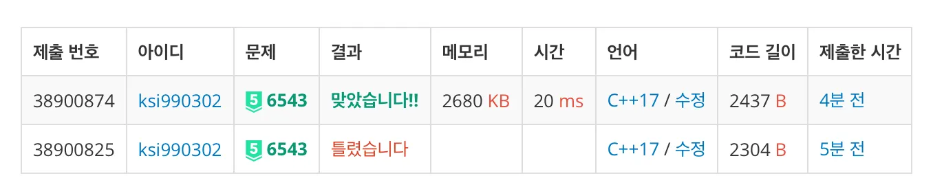 백준 6543번 그래프의 싱크-1-3ab0b8aadd.jpeg