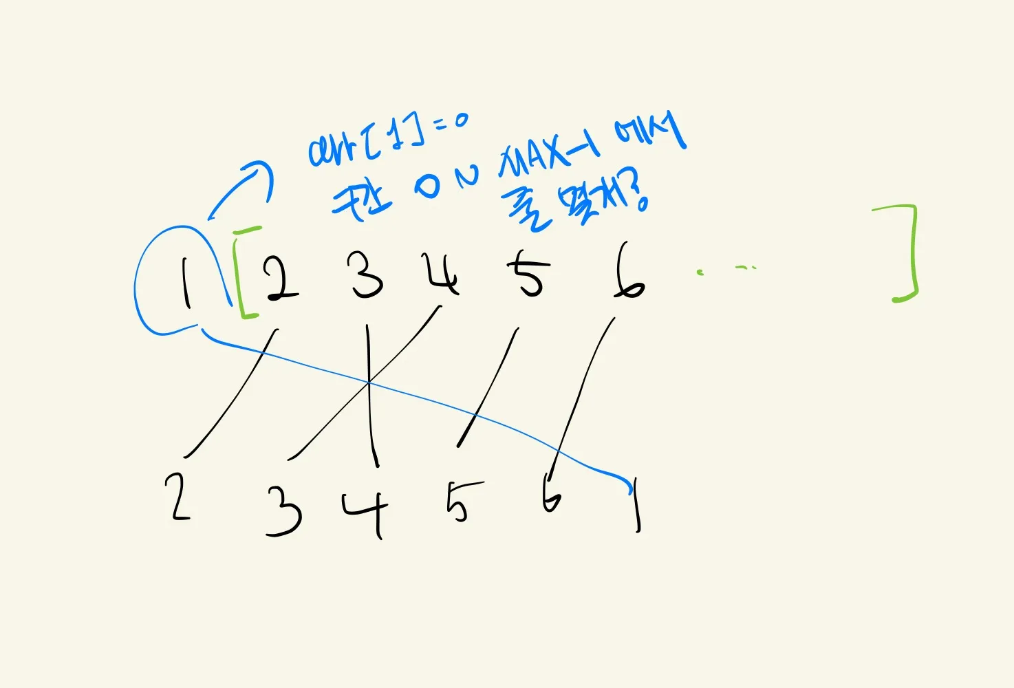 백준 7578번 공장-1-479ce75d33.jpeg