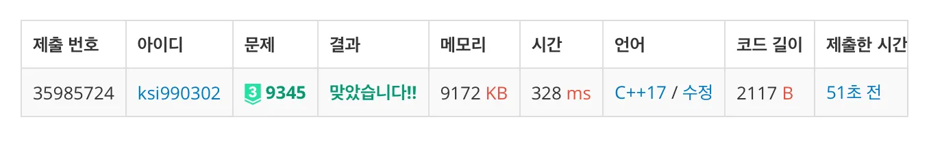 백준 9345번 디지털 비디오 디스크(DVDs)-1-70106e840b.jpeg