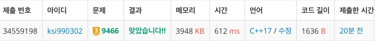 백준 9466번 텀 프로젝트-1-f996056269.jpeg