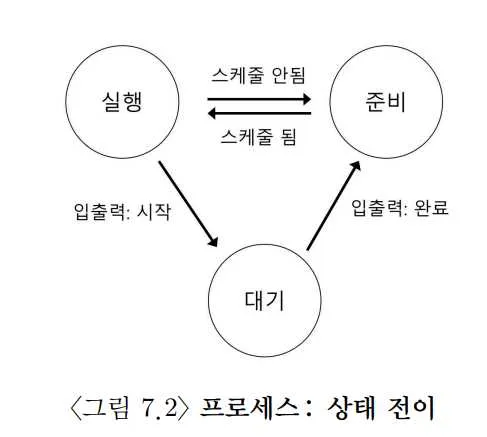 OSTEP 04 Process-1687712593825.jpeg