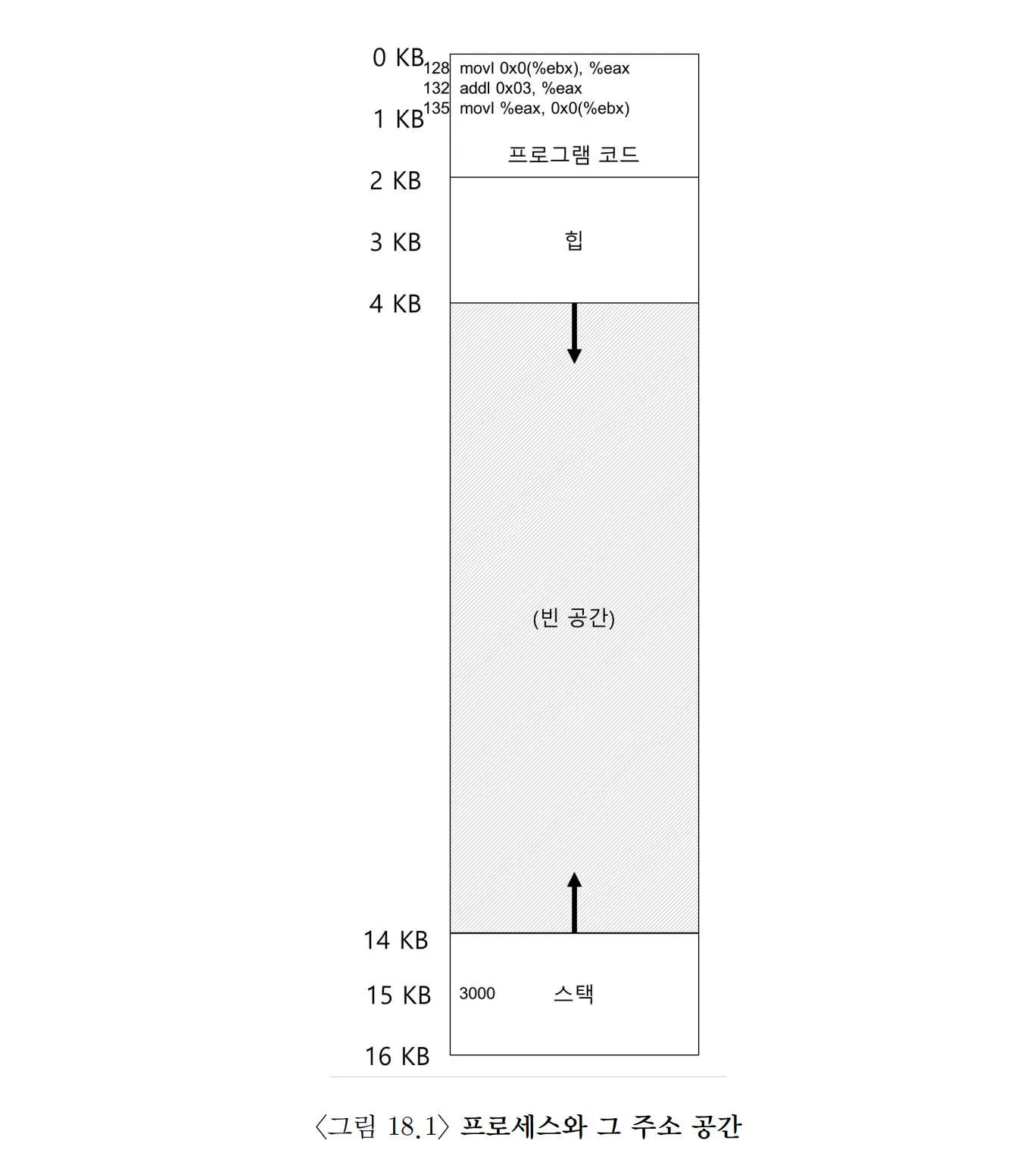 OSTEP 15 Address Translation-1689616534903.jpeg