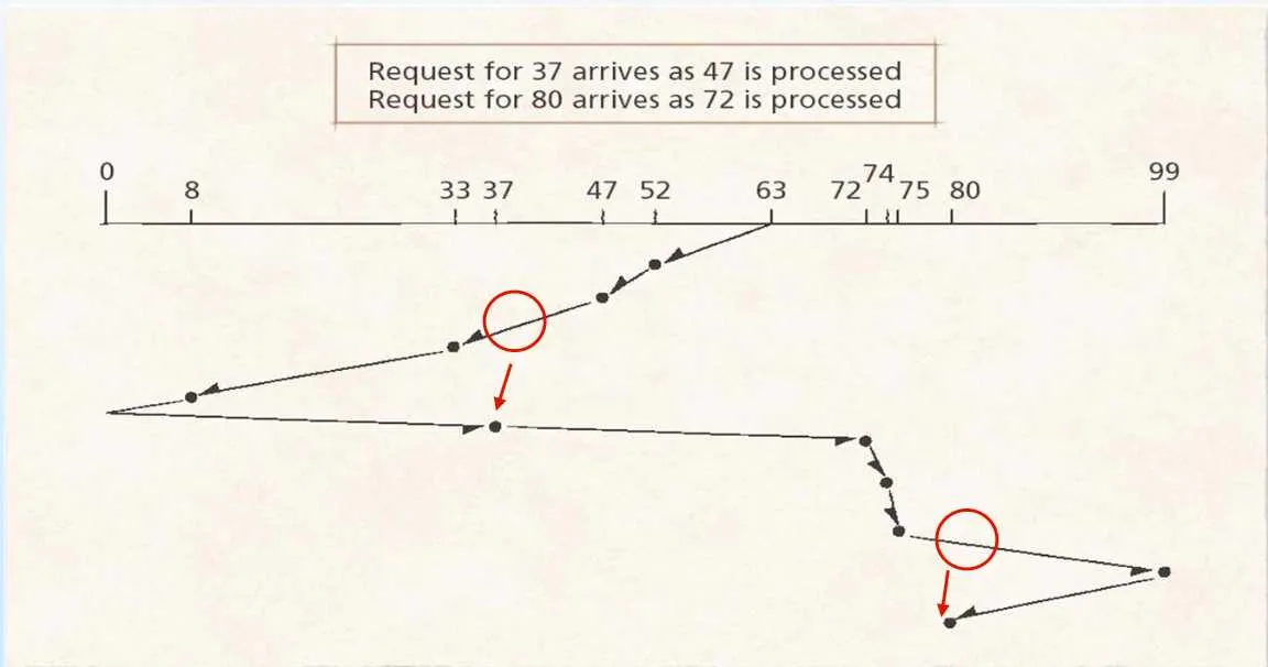 OSTEP 37 Hard Disk Drives-1696885005945.jpeg