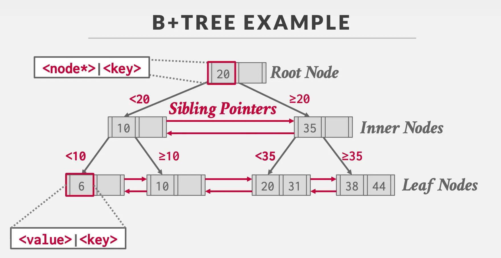 Real MySQL 8.0 8장 인덱스-1712427633811.jpeg